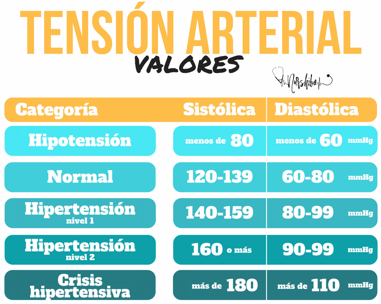 Valores normales de tensión arterial